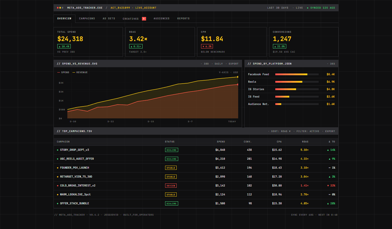 Meta Ads Tracker